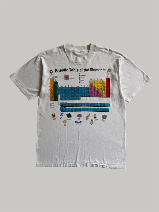 Periodic Table 1990s - L