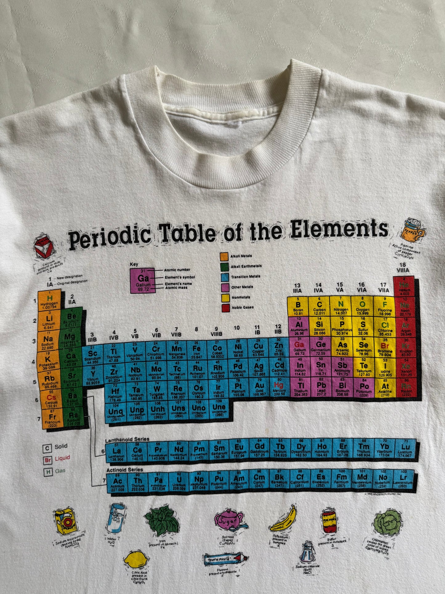 Periodic Table 1990s - L